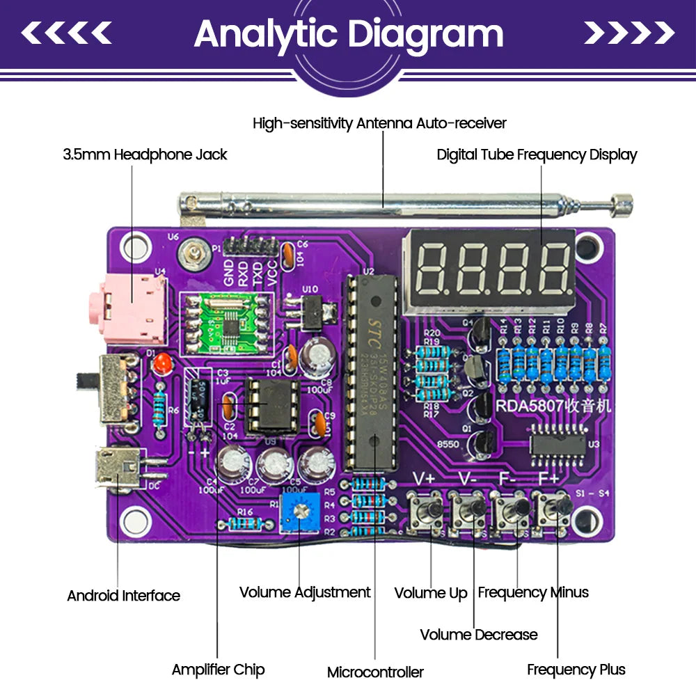 DIY FM Radio Bouwpakket met Aanpasbare Frequentie 87-108MHz