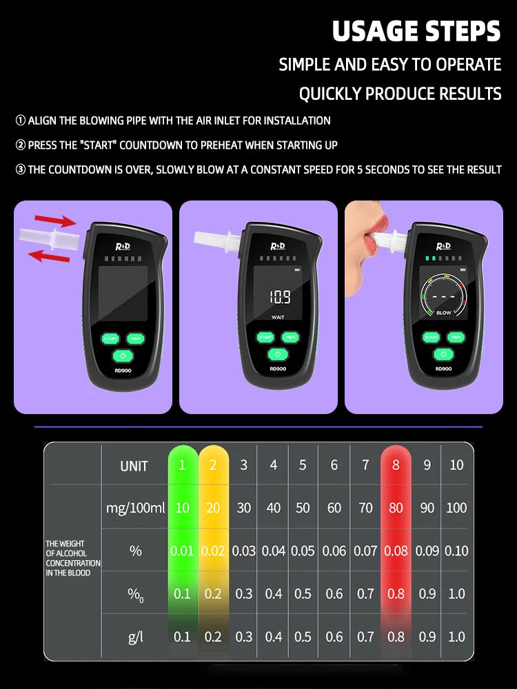 Alcoholtester met Hoge Gevoeligheid en Gegevensopslag