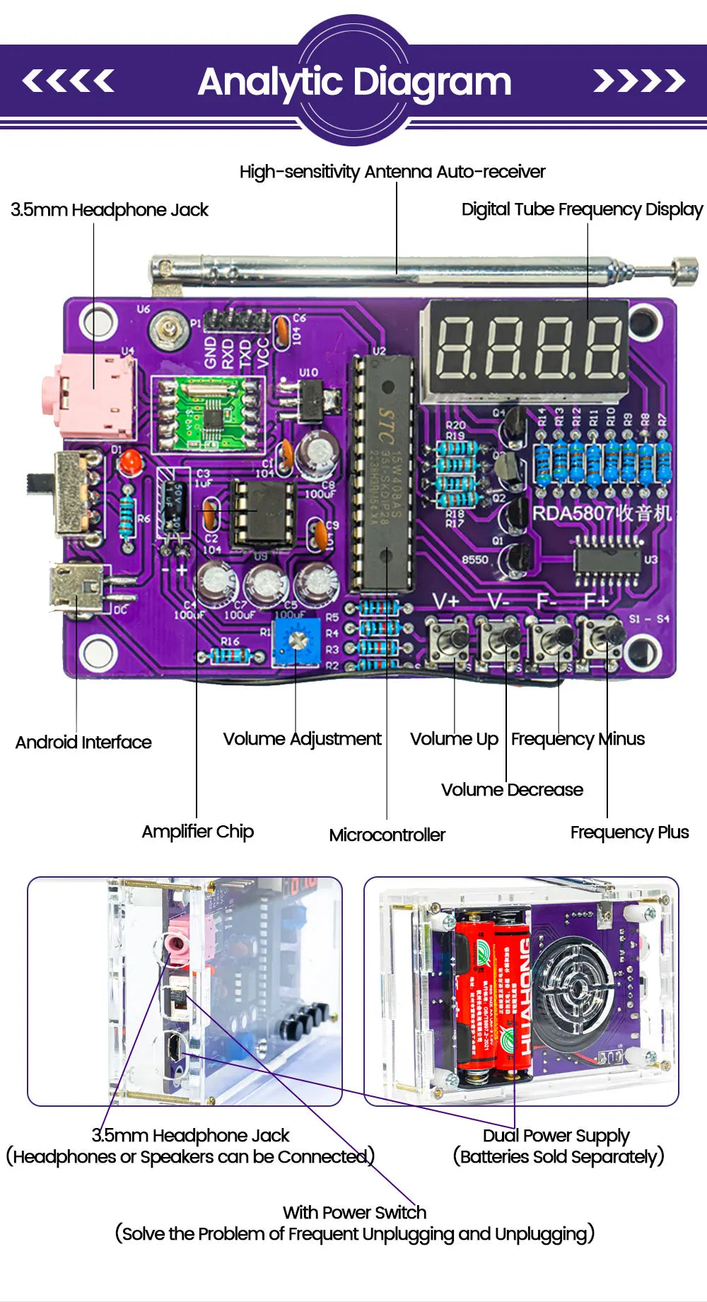 DIY FM Radio Bouwpakket met Aanpasbare Frequentie 87-108MHz